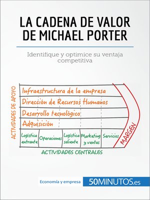 cover image of La cadena de valor de Michael Porter